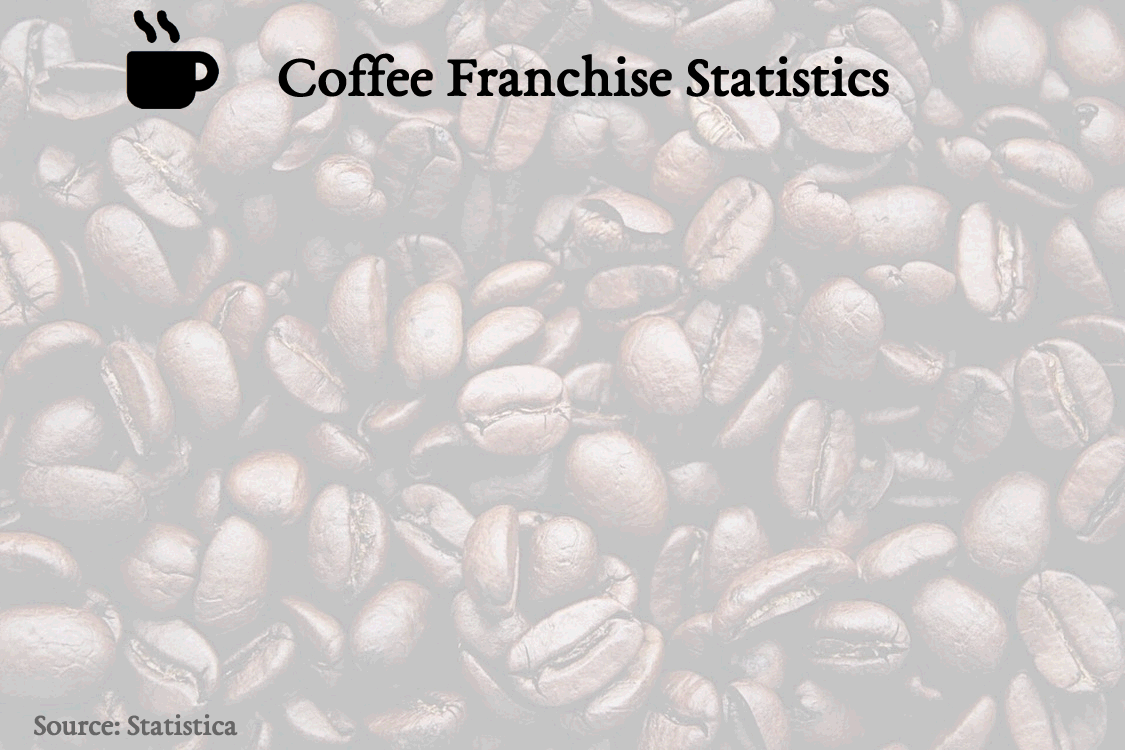Animated Coffee Stats Infographic