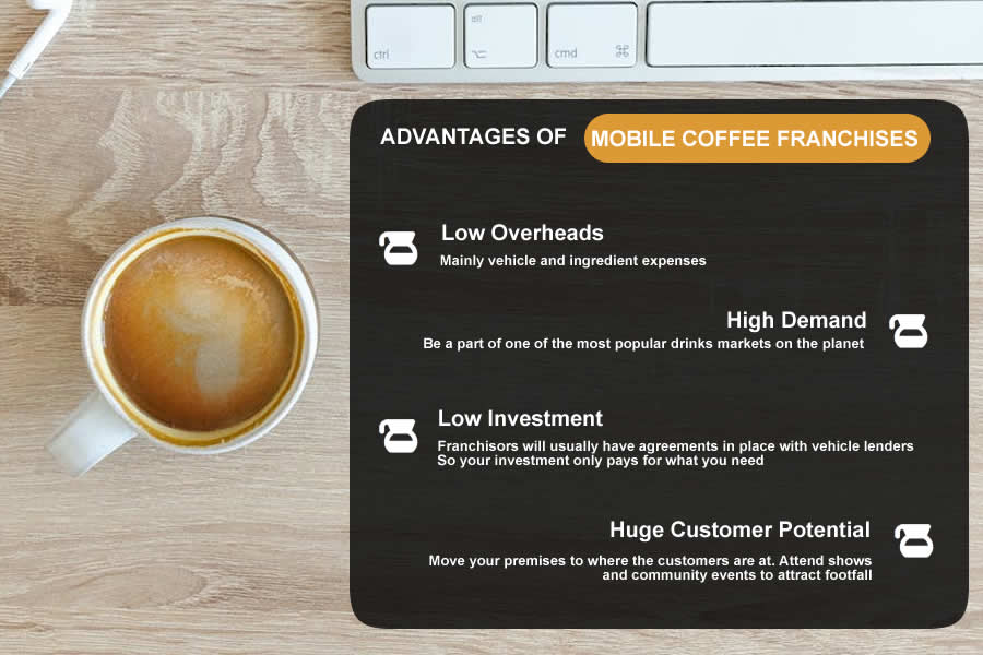 Advantages of Mobile Coffee Franchises