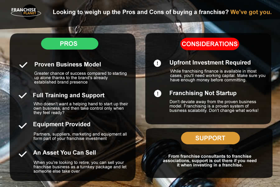 Pros and Cons of Investing in a Franchise