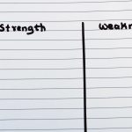 Strength vs Weakness